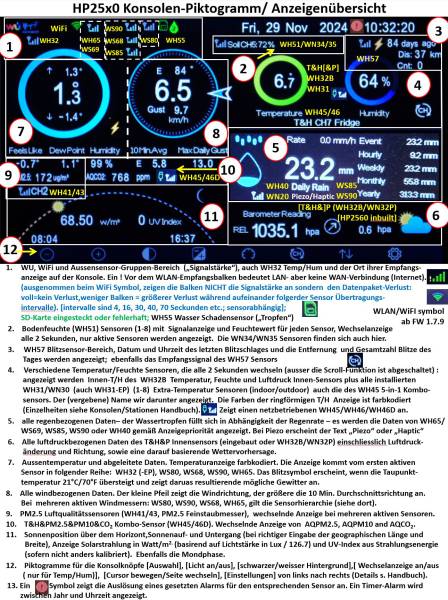 hp2550-console-display-explained_de_20250721.jpg hp2550-console-display-explained_de_20250721.jpg