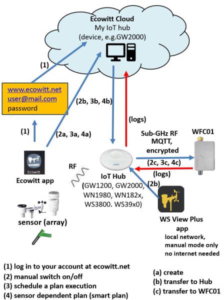 ecowitt-app-wsv_-iot-devices.jpg ecowitt-app-wsv_-iot-devices.jpg