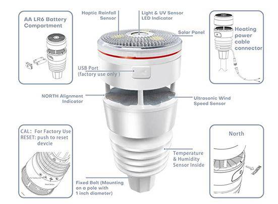 ws90-interfaces.jpg ws90-interfaces.jpg