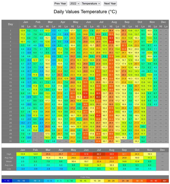 cutils-temp-hilo.jpg cutils-temp-hilo.jpg