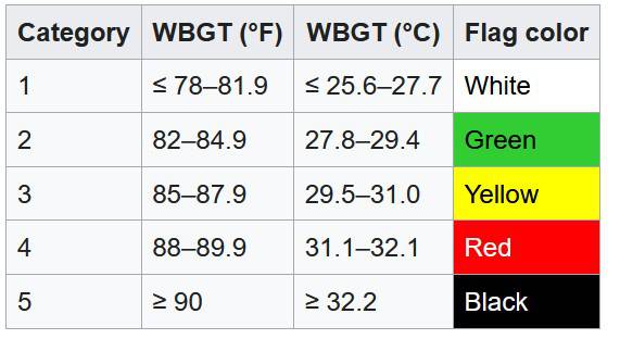 wbgt_tiers.jpg wbgt_tiers.jpg