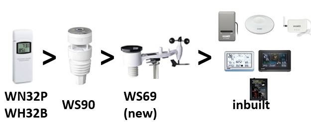 sensor-hierarchy-p.jpg sensor-hierarchy-p.jpg