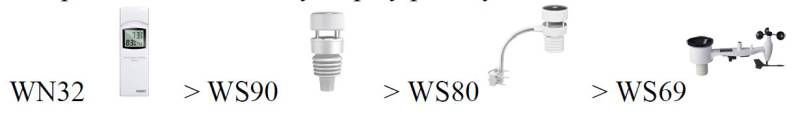 sensor-hierarchy_t_.jpg sensor-hierarchy_t_.jpg