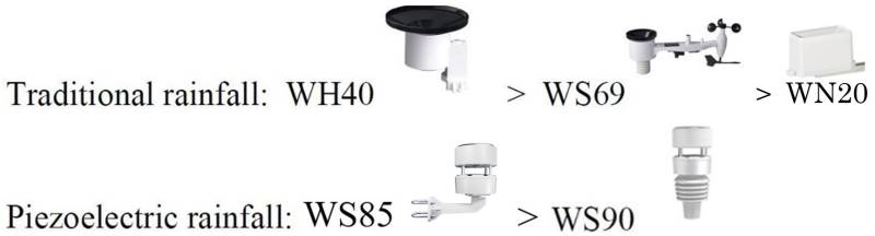 sensor-hierarchy_r_.jpg sensor-hierarchy_r_.jpg