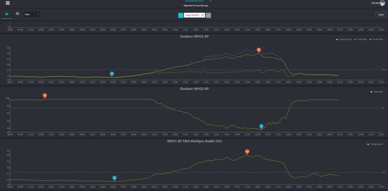 ecowitt-net-dashboard2.jpg ecowitt-net-dashboard2.jpg