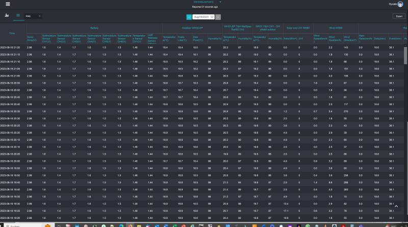 ecowitt-net-dashboard3.jpg ecowitt-net-dashboard3.jpg