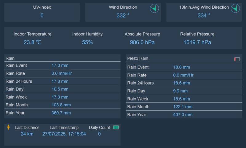 rain-24h_10min-avg-winddir.jpg rain-24h_10min-avg-winddir.jpg