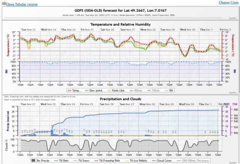 cutils-forecast1.jpg cutils-forecast1.jpg