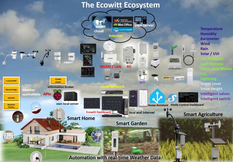 the_ecowitt_ecosystem4a.jpg the_ecowitt_ecosystem4a.jpg